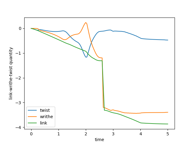 run knot simulation